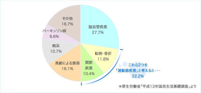 }5q삪KvƂȂ錴r